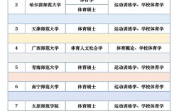 體育研究生哪個(gè)學(xué)校好考一些(體育考研過(guò)線就能上的學(xué)校)