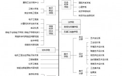 清華大學最好的四個系最厲害六個專業