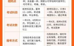 自考本科和專升本哪個更好