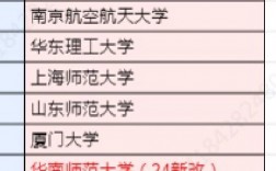 化學專業考研科目有哪些