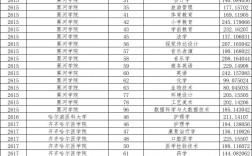 專業分數線和錄取分數線的區別(錄取分夠了專業分不夠)
