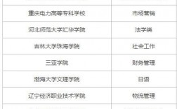 400分文科生可以報哪些大學(xué)