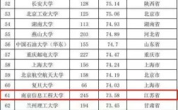 2024年南京信息工程大學(xué)全國排名