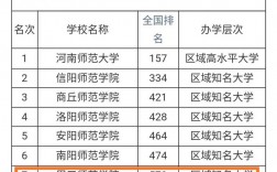 2024年周口師范學院排名