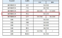 上海戲劇學院分數線(藝術類最好25所大學)