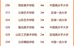 藝術類院校排名(廣州美術學院自考招生)