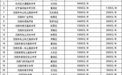 沈陽私立高中一覽表