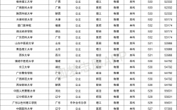 530分能上的211大學