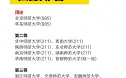 華東師范大學(xué)什么檔次