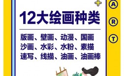 畫畫分為哪幾個種類