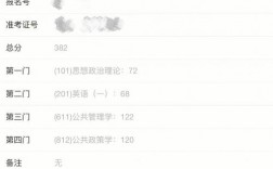 研究生擬錄取了再改名
