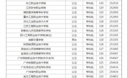 330分理科能上什么本科大學