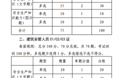 安全員成績查詢系統(安全員c證考試結果查詢)