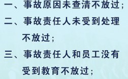 事故調查四不放過原則是什么