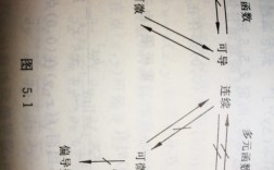 極限存在和連續的關系