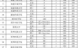 一般二本預科要多少分？具體要求是什么？