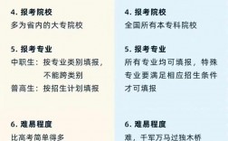 單招是屬于大學還是大專