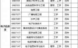 工科類的專業(yè)有哪些