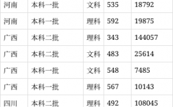 哈爾濱醫科大學2024年錄取分數線