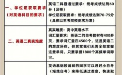 自考英語二通過率高嗎到底難不難考