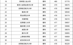 低分公辦二本大學(xué)有哪些