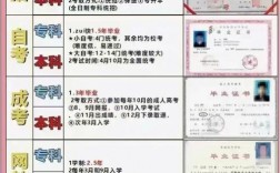 3+4畢業是什么學歷(和3+2高職有什么區別)