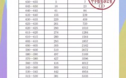 余姚高中錄取分數線2024