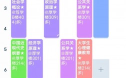 大學課程