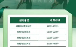 python培訓(xùn)費(fèi)用大概多少