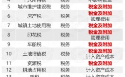 稅費返還計入什么科目(收到稅費返還會計分錄)