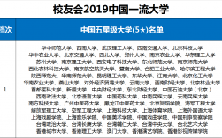 東吳大學屬于什么檔次