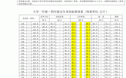 大學生體育測試合格標準
