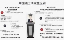 文化程度研究生還是碩士