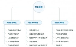 汽車智能技術專業學什么