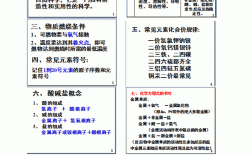 高中化學怎么才能開竅？怎么學才能提高成績？