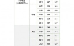師范提前批有哪些學校？具體名單是什么？
