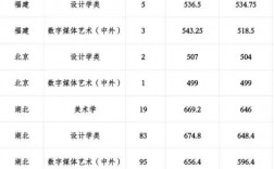 湖北省2024年本科分?jǐn)?shù)線(湖北最好三所大學(xué))