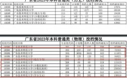 廣東技術(shù)師范大學(xué)研究生分?jǐn)?shù)線(張雪峰最建議跨專業(yè)考研)