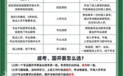 國(guó)開跟成考哪個(gè)含金量高 建議成考還是國(guó)開
