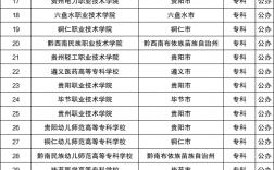 貴州?？茖W校有哪些(貴州大專學校推薦)