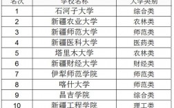 新疆民辦二本院校有哪些