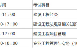 一建報考條件及專業(yè)要求2024(建造師)