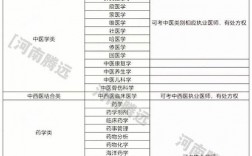 醫學十大冷門專業