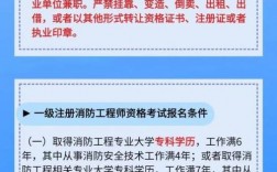 報考消防證需要多少錢