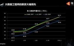 大數據就業方向及前景
