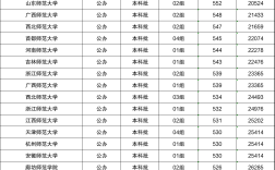 師范大學(xué)排名及分?jǐn)?shù)線