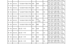 湛江市第十中學(xué)分?jǐn)?shù)線