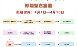 普通人怎么報考社工證