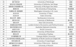 世界排名前50名院校(世界頂尖藝術(shù)學(xué)院排名)