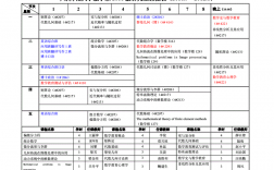 數學專業研究生課程(碩士數學學什么課程)
